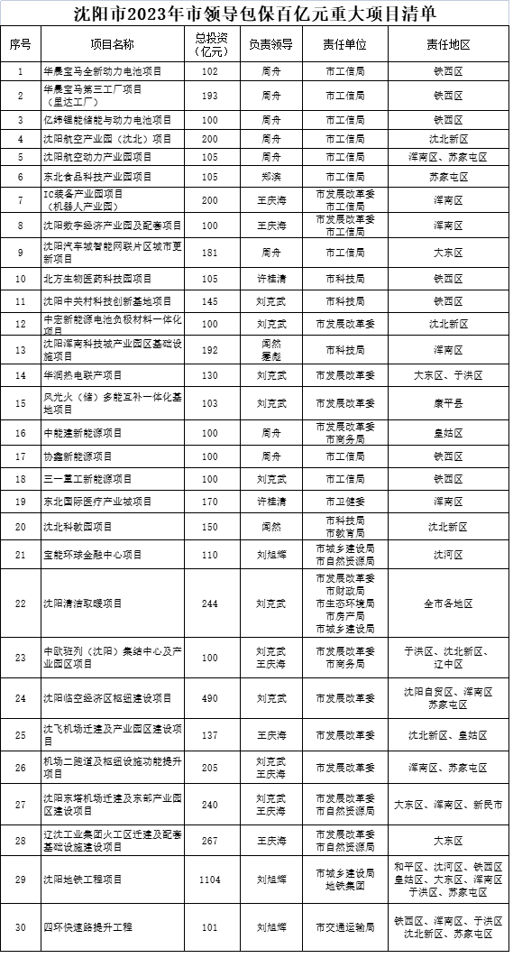 六联盟免费资料大全