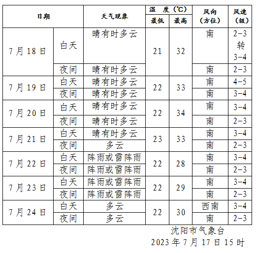 六联盟免费资料大全