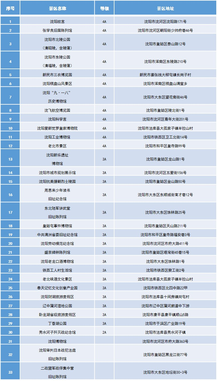 六联盟免费资料大全